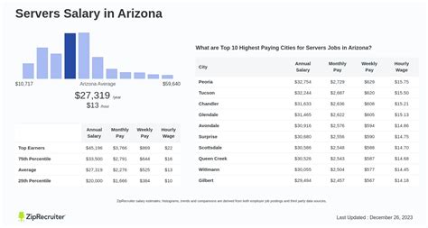 average server pay|server hourly pay.